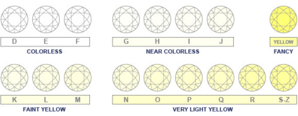 Jewelers Diamond Clarity Chart